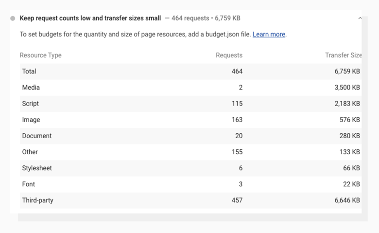 A screenshot of the Lighthouse Keep request counts low and transfer sizes small audit
