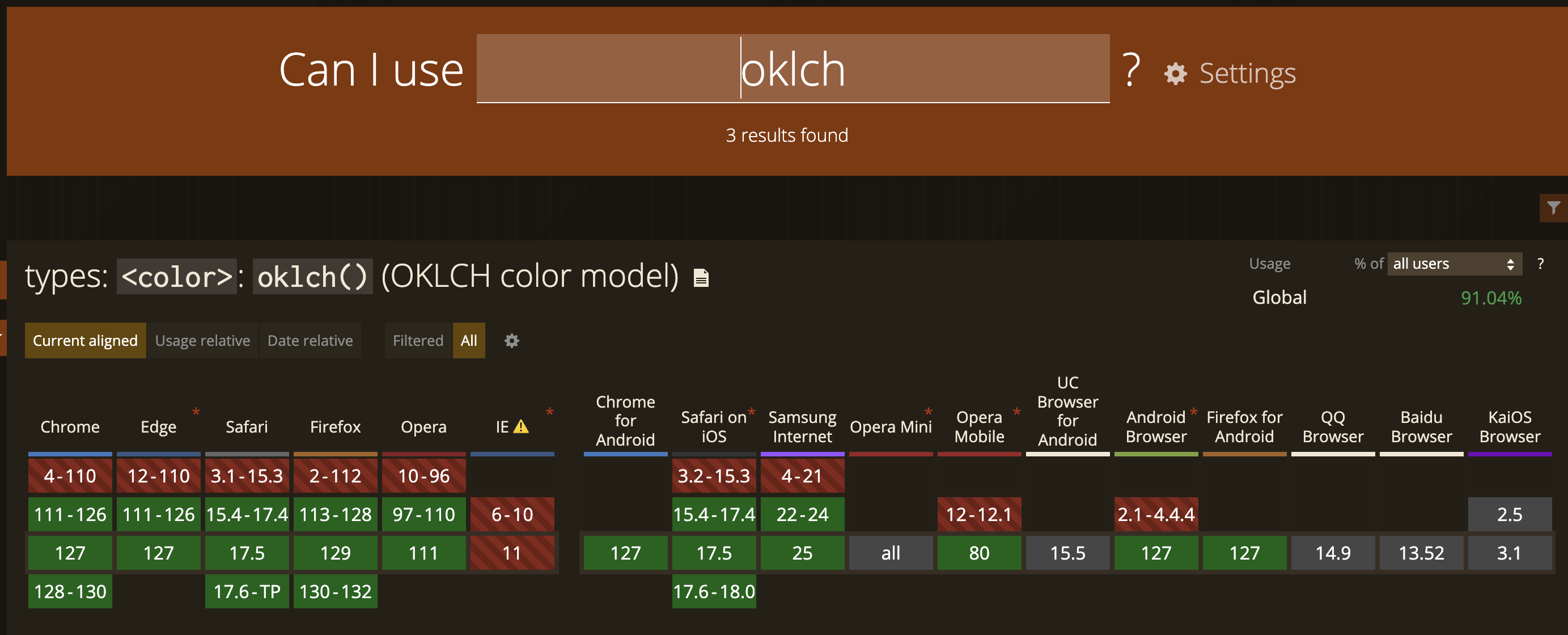 OKLCH browser support