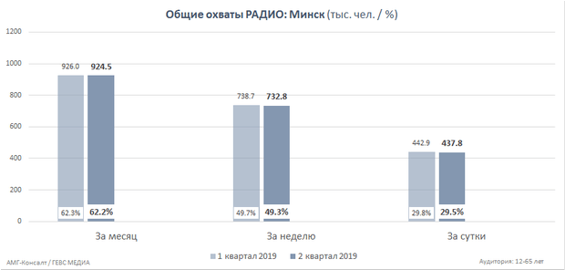        2019  - OnAir.ru