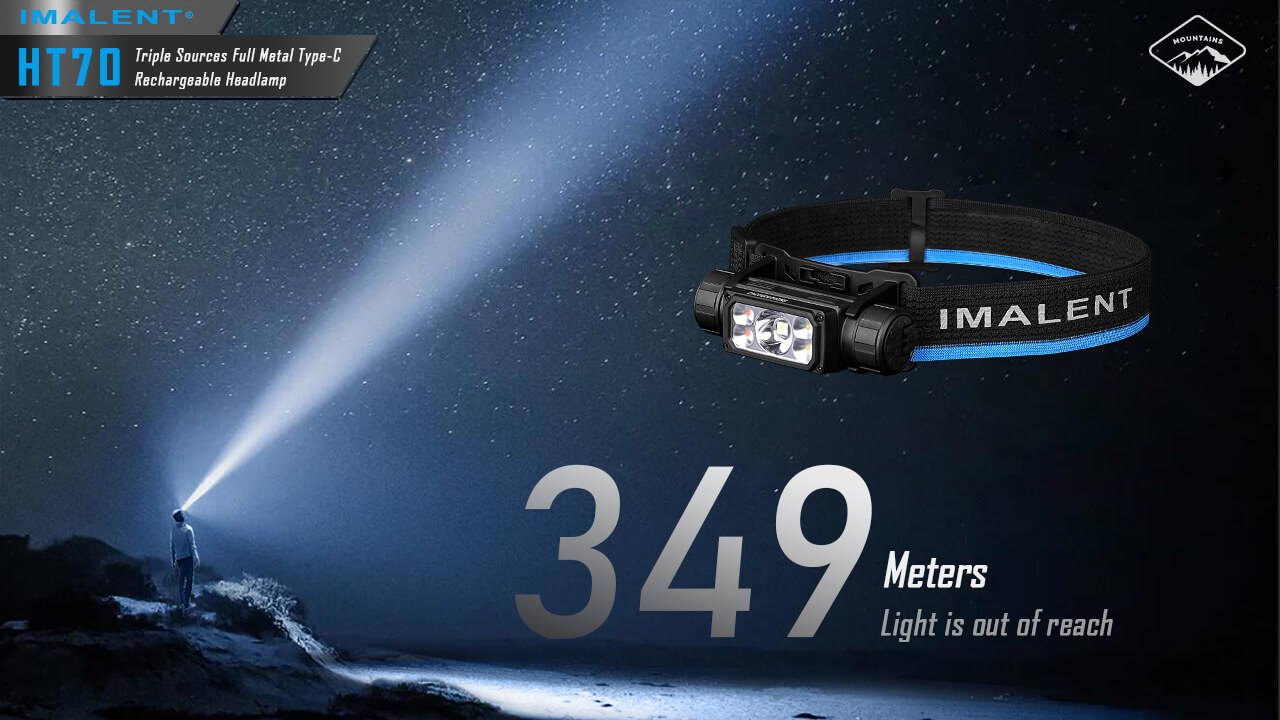 IMALENT HT70 Triple Light Sources Head Torch