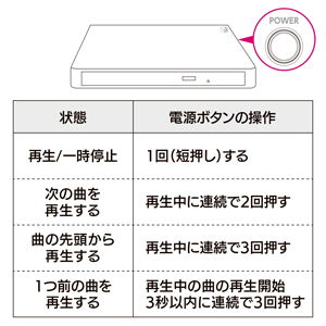 CDプレーヤーとしても使える