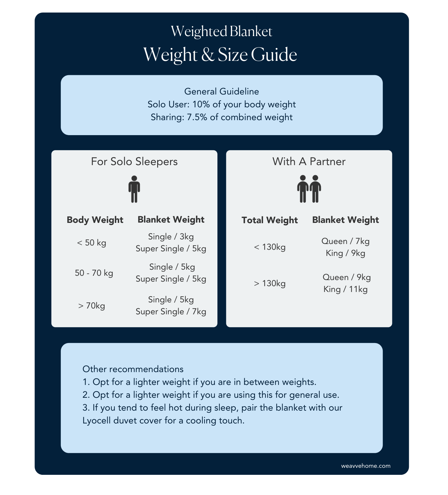 Weavve’s Weight & Size Guide for Weighted Blanket