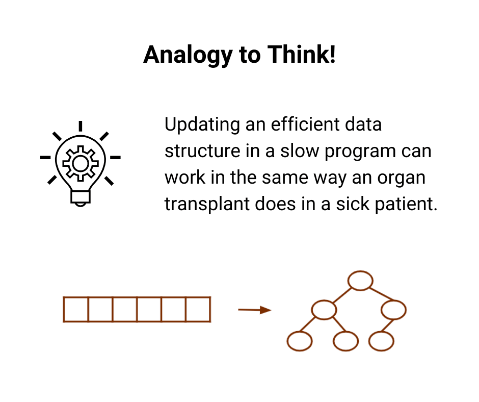 Updating an efficient data structure in a slow program can work in the same way an organ transplant does in a sick patient.