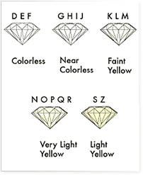 Diamonds Colors