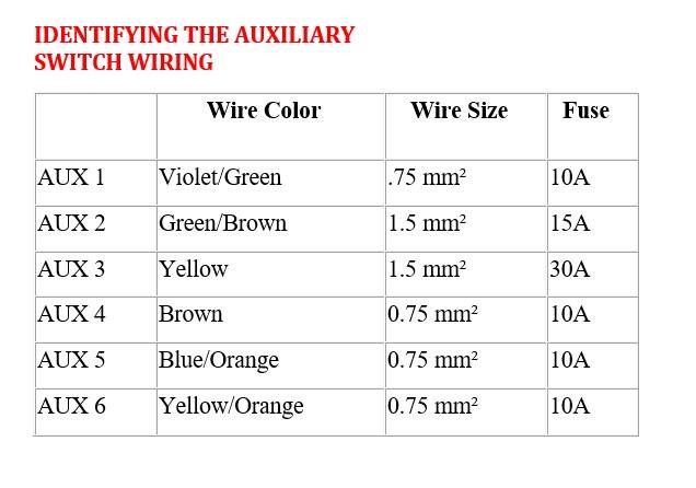 mandr automotive identifying auxiliary switches on ford bronco raptor 