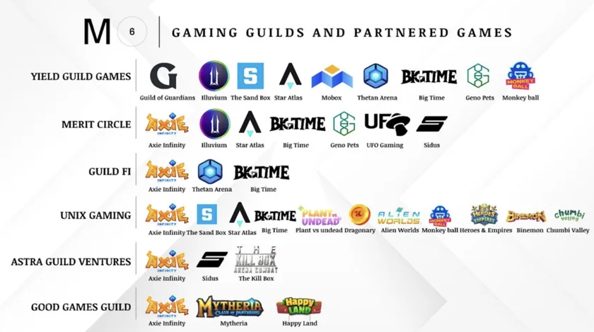 Crypto Gaming guilds overview