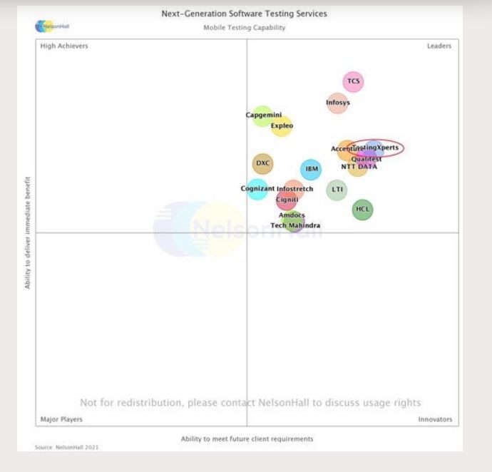 TestingXperts product / service