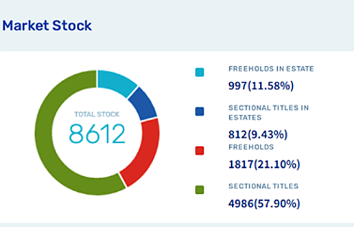  Groenkloof
- Market Stock.png