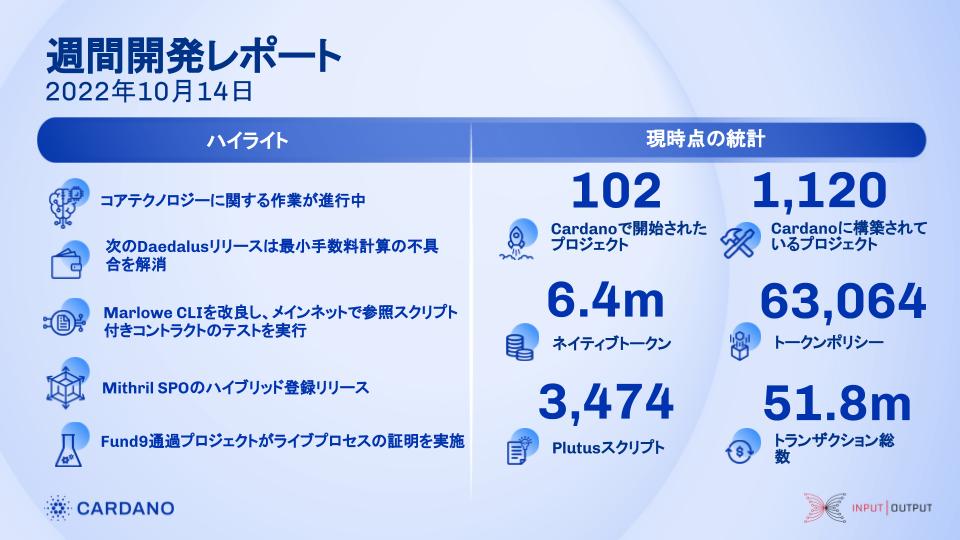 A graphic in Japanese displaying highlights from the weekly development report as of 2022-10-14