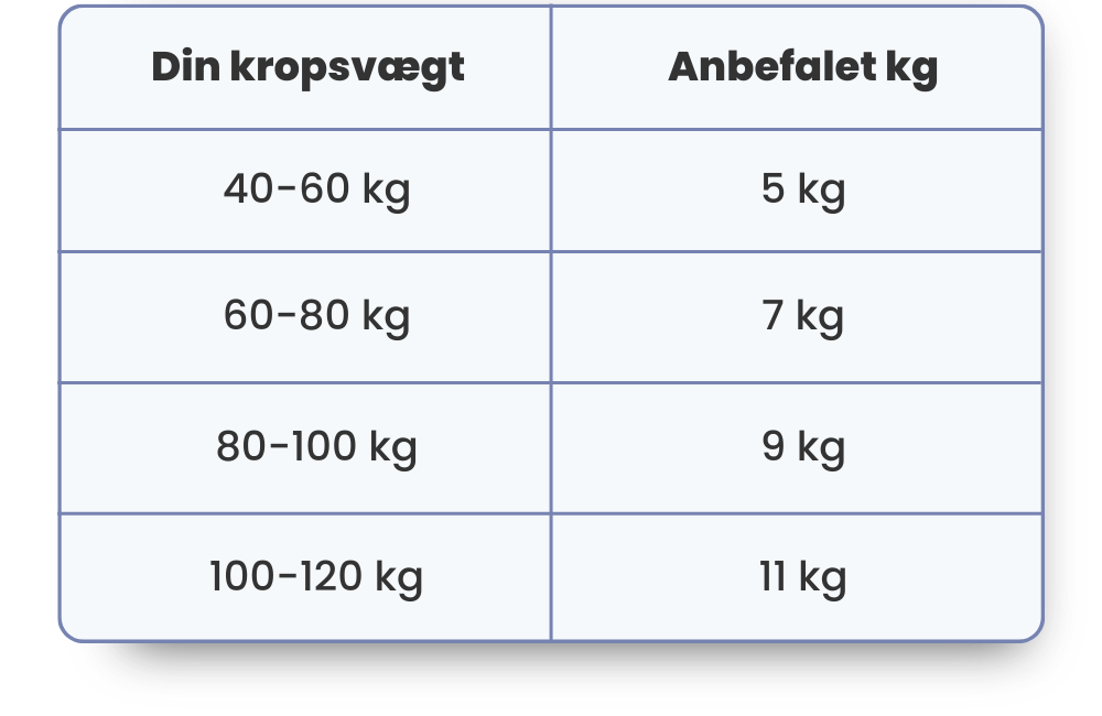 Tyngdedyne vægt tabel