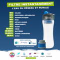 Capacidad de filtración de la botella de agua ÖKO