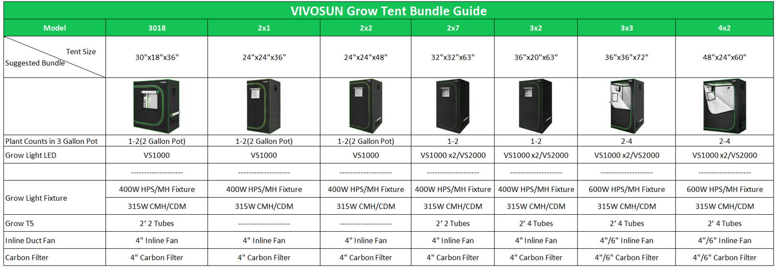 VIVOSUN VS1000 Bundle Guide - check out complete guide for choosing your own bundle kit