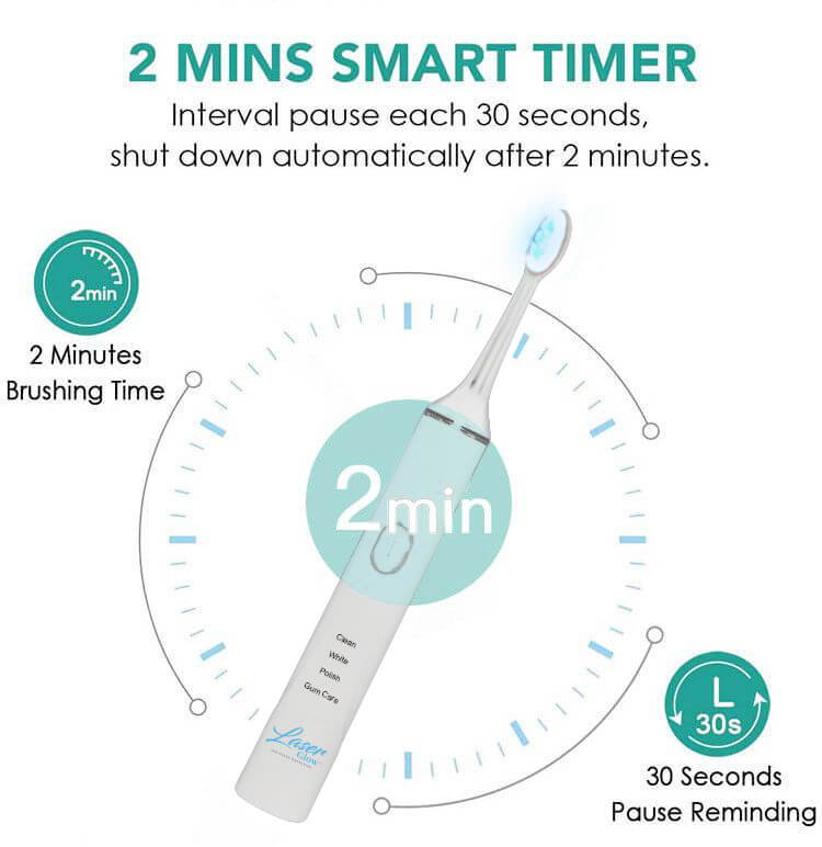Laser Glow Teeth Whitening