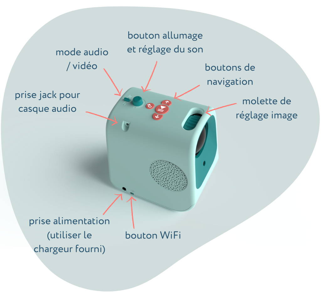 descriptions des boutons du projecteur Tikino