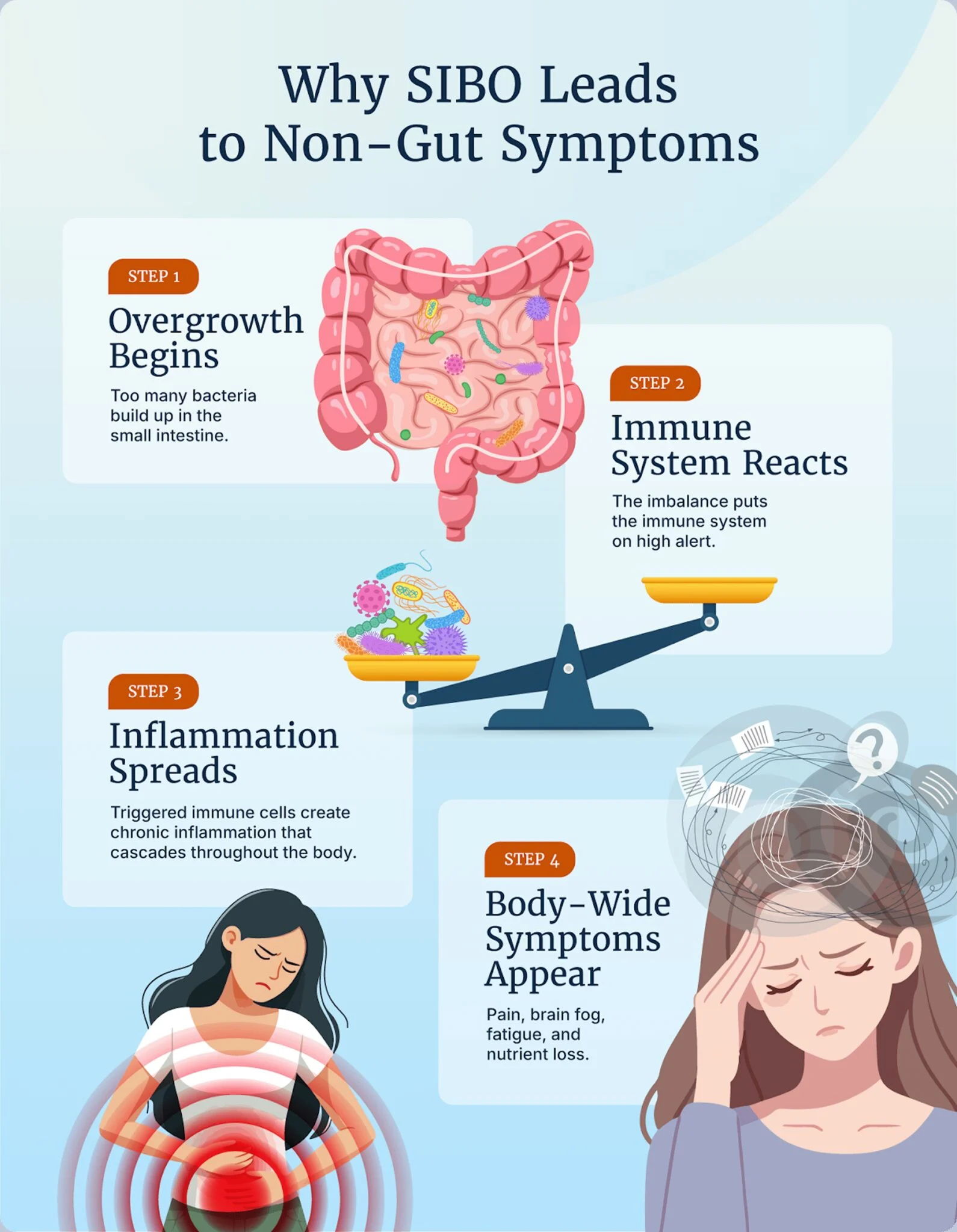 SIBO (Small Intestinal Bacterial Overgrowth): Symptoms, Causes, & Treatment -