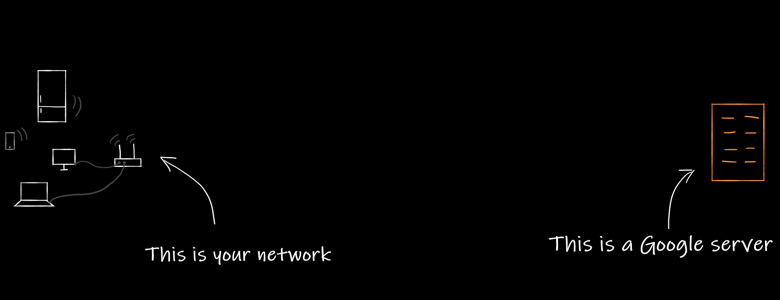 Yeah, I know, my drawing skills are blessed by God Home network on the left side and a blue rectangle representing a Google server on the right side