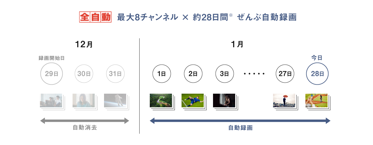 全自動録画