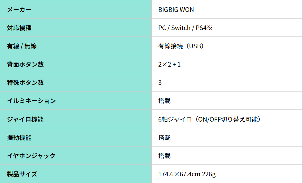 bigbig won rainbow rgb controller specs chart japanese