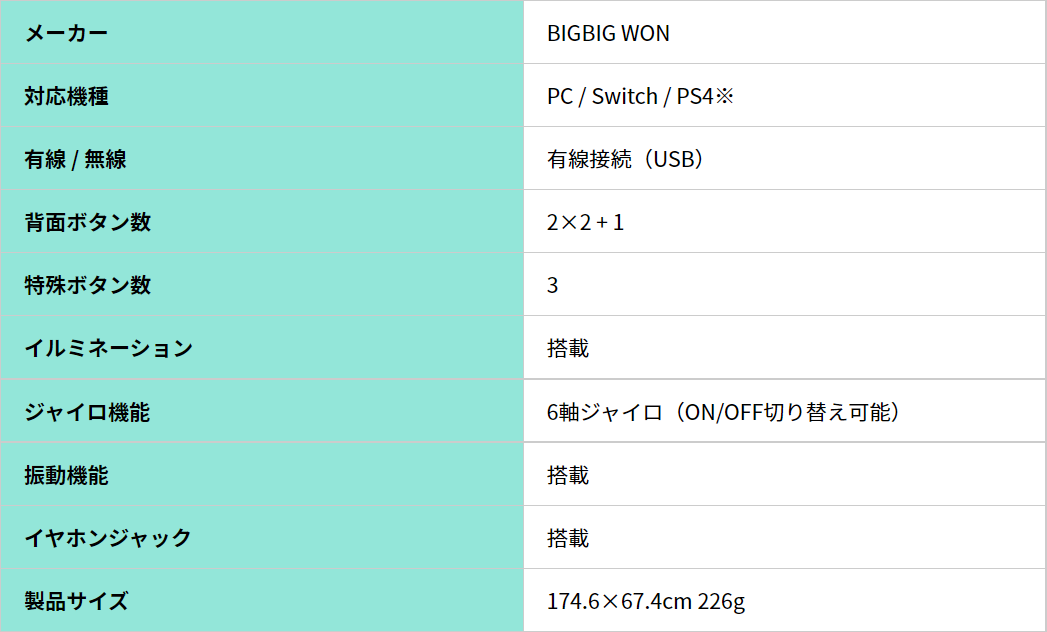 【大人気】しなこボンボン　10個セット　未開封　早い者勝ち Amazon | Switch コントローラー BIGBIG WON メカニカルスイッチ