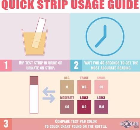 Quick Strip Usage Guide