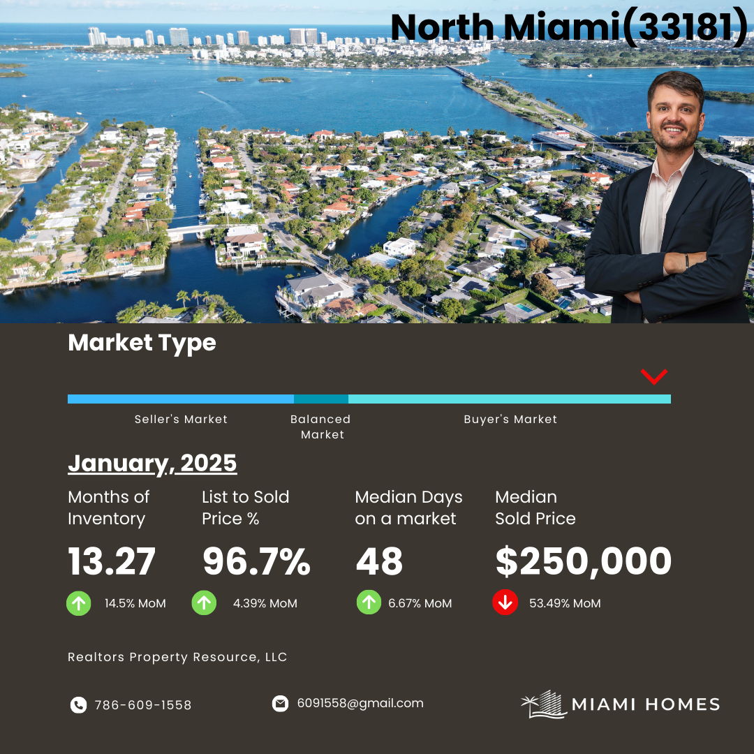 featured image for story, Market Report Summary