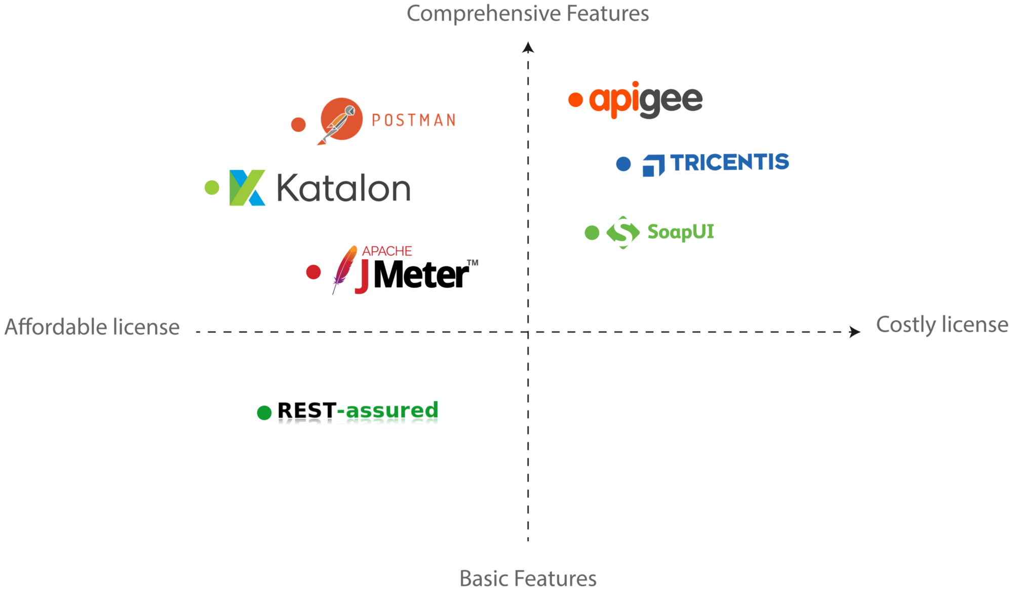 Postman Review Slant