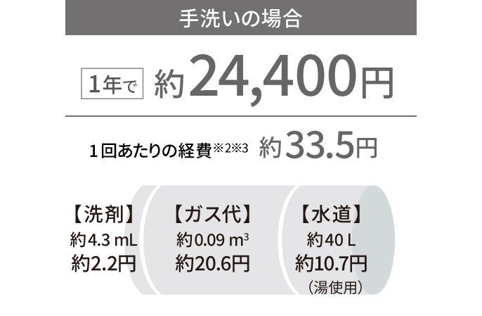 手洗い２