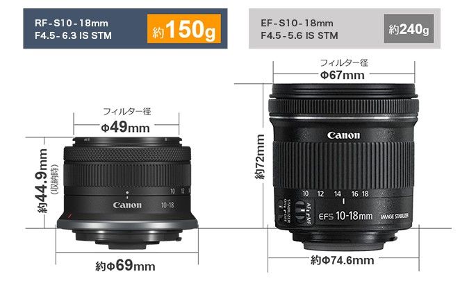 持ち運びに便利な小型・軽量レンズ