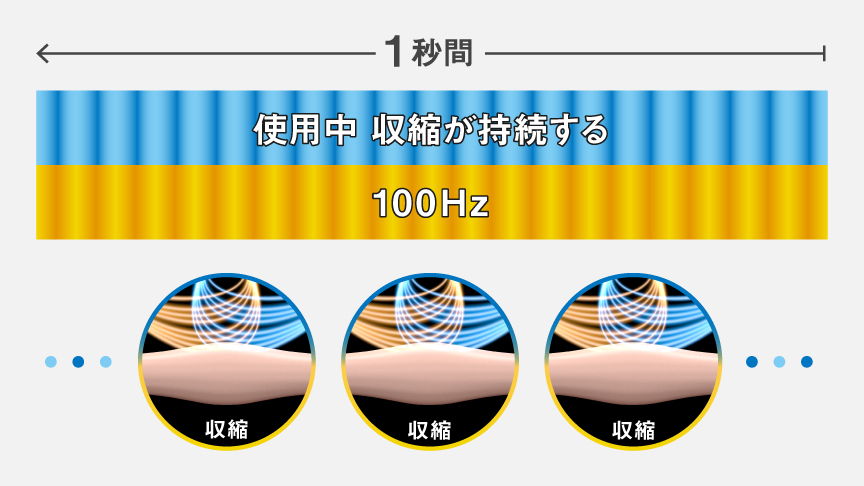 ソフトエクササイズEMS