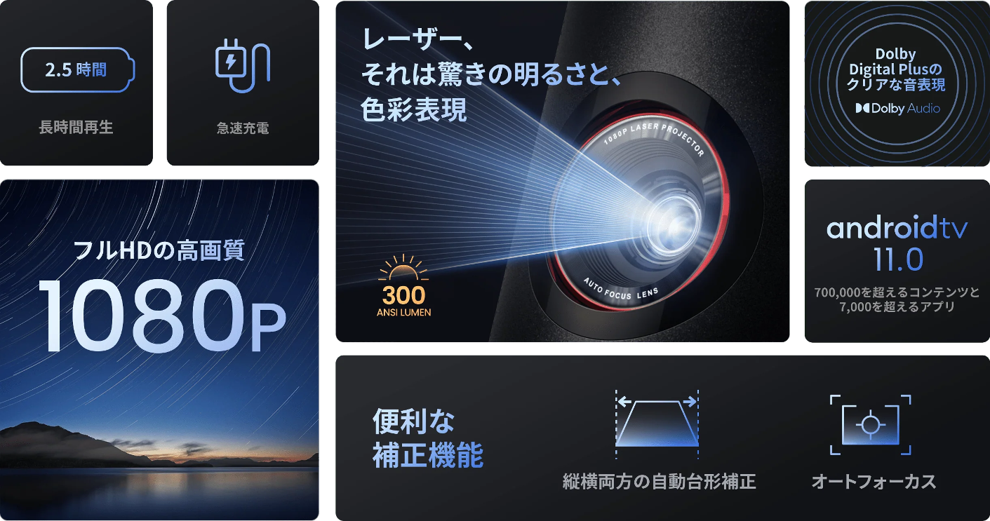 Anker Nebula Capsule 3 Laser特徴