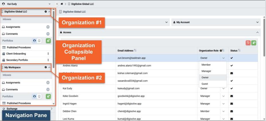 Organization workspace structure