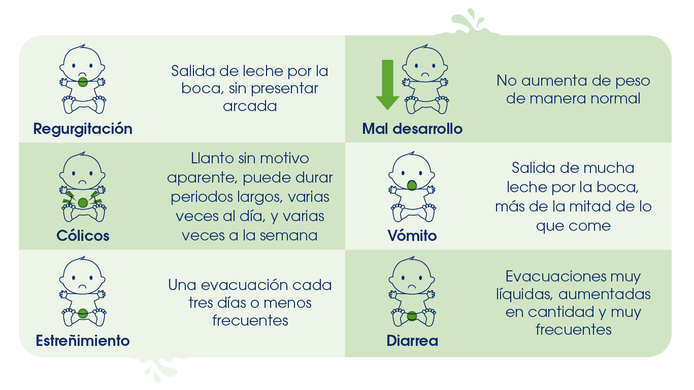 Síntomas Gastrointestinales