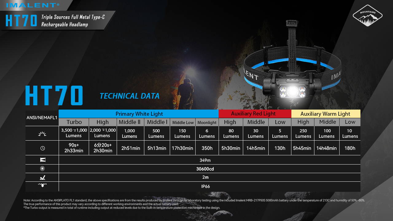 IMALENT HT70 Meilleure lampe frontale