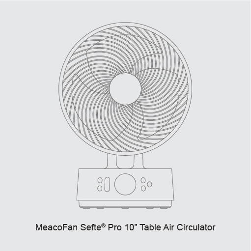 Meacofan 260c Range