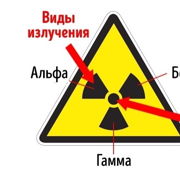 Открытие и характеристика различных видов излучения — Шаг 1 — Stepik