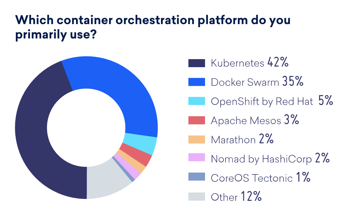 container-orchestration-platform-kubernetes-docker-swarm.png