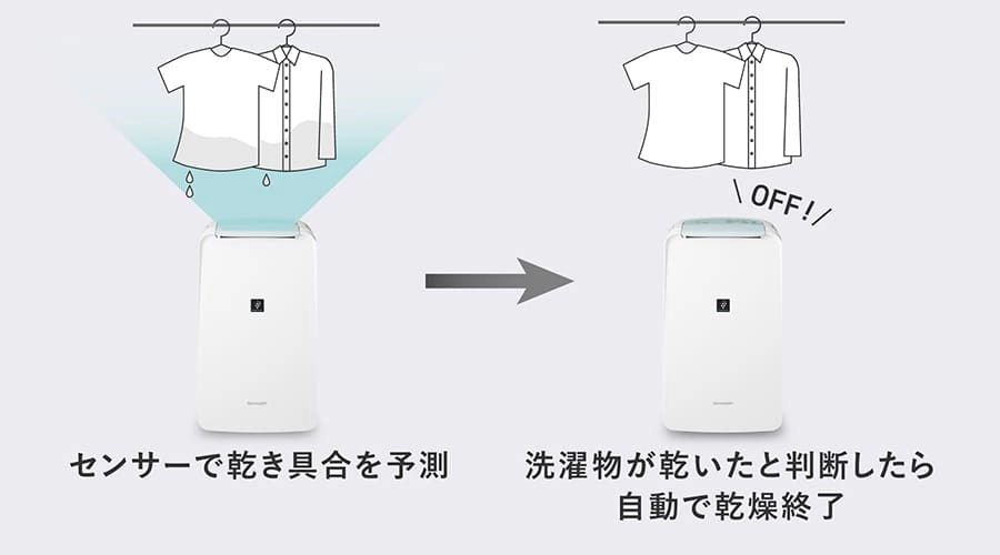 衣類乾燥 自動運転モード