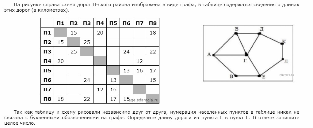 На рисунке справа схема звездочка