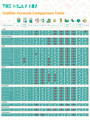 Organic Toddler Formula chart | The Milky Box