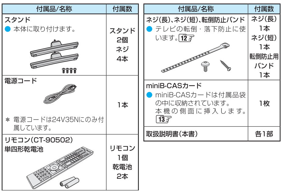 40V35N同梱品