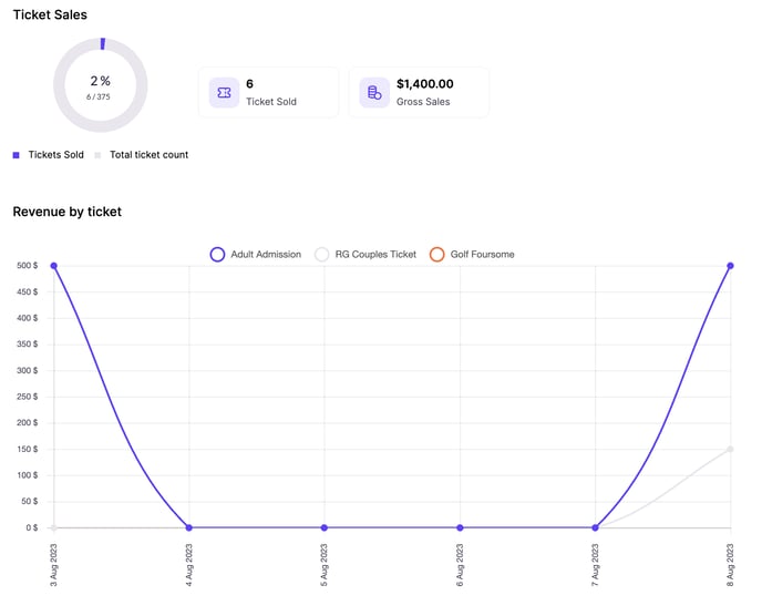 ticket sales report
