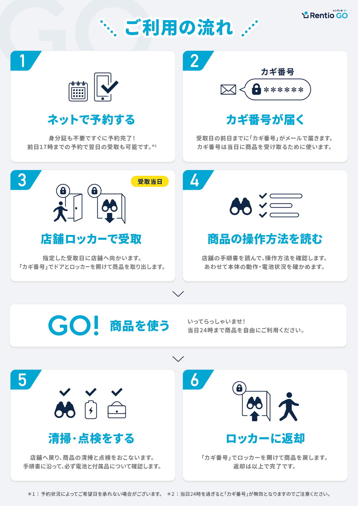 横浜店で防振双眼鏡をレンタルする流れ