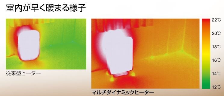 速暖 従来の2倍