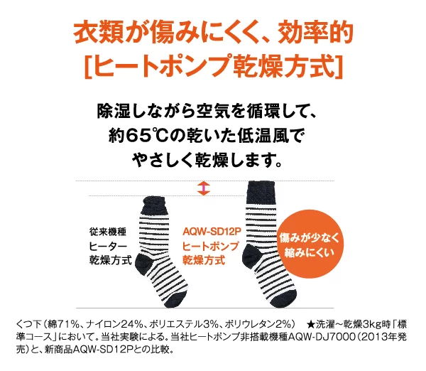 ヒートポンプ