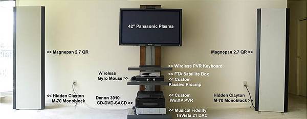 System as of May 2008