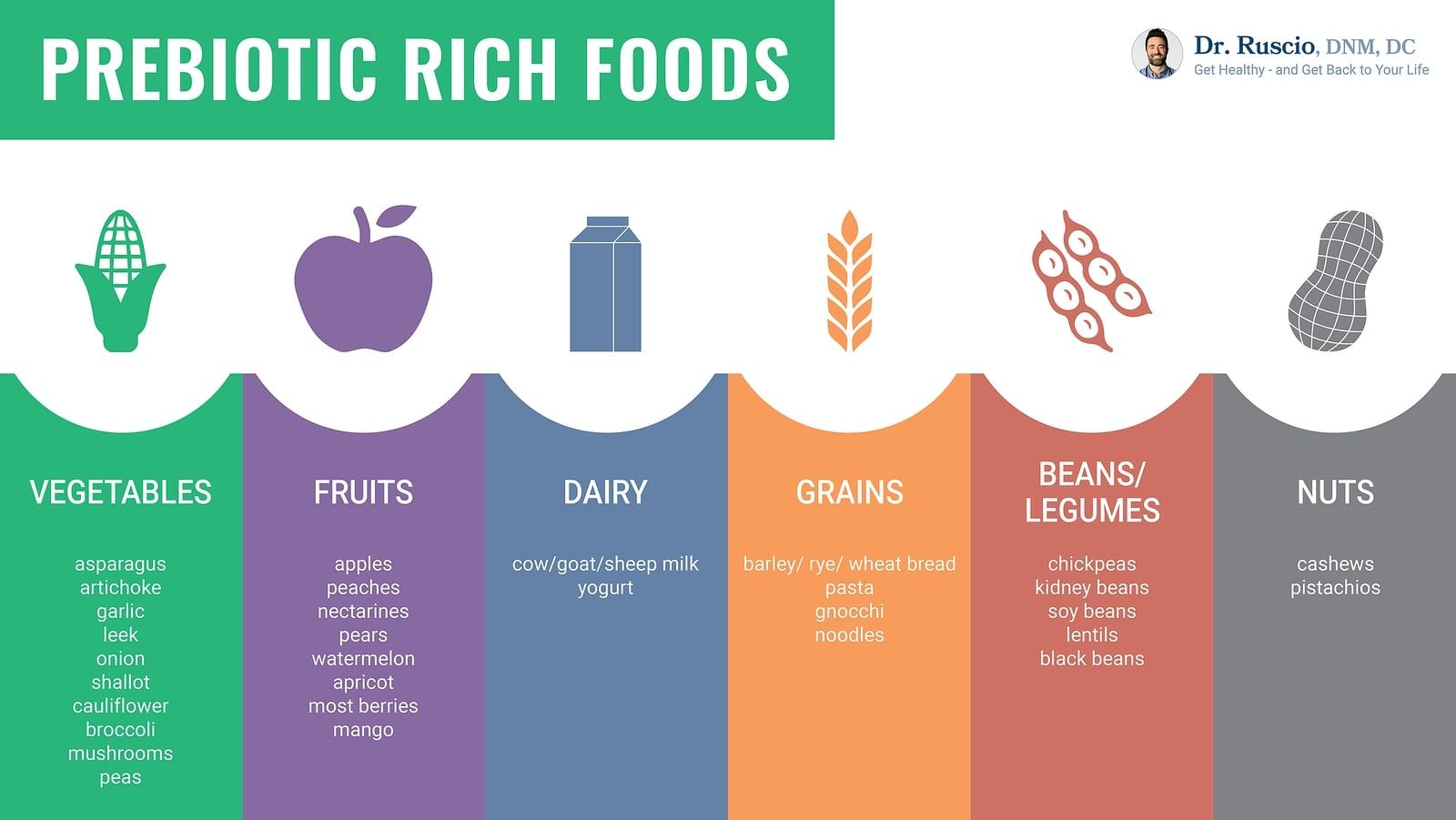 Gut-Healing Foods: Support Your Gut Microbiota Through Diet -