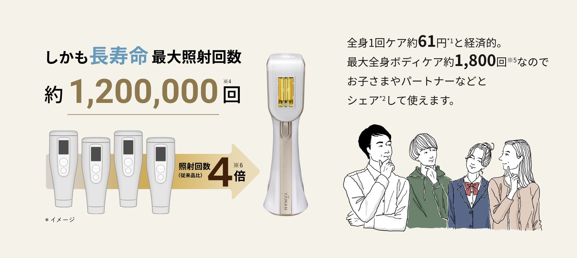 長寿命