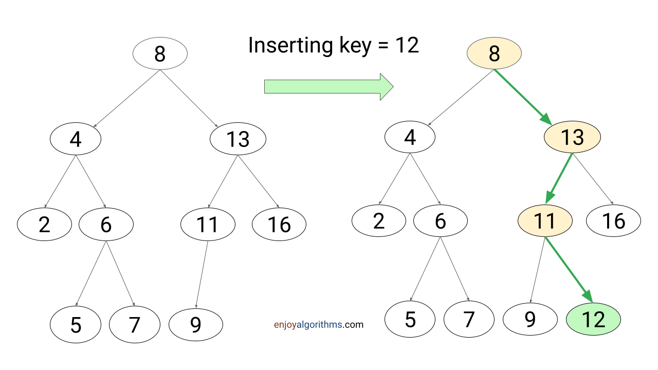  insertion in binary search tree example