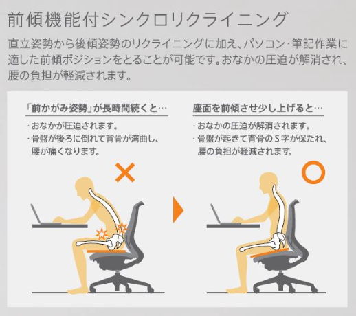 シンクロリクライニング