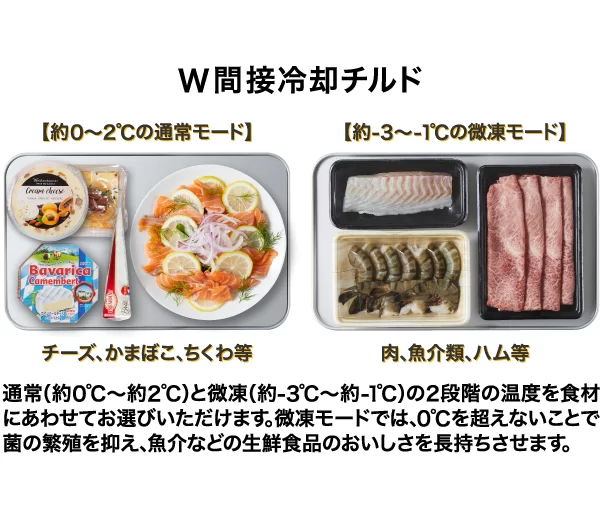 ２つのモード